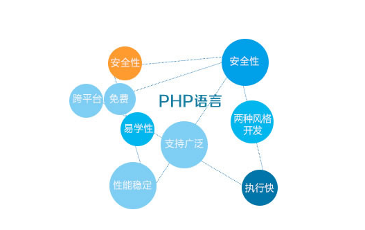 PHP的优势和特点