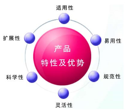 PHP特点优势