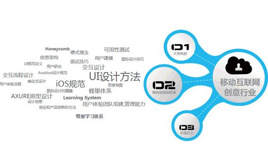 UI设计