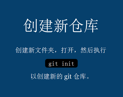 php开发博客