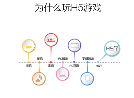 浅谈html5游戏开发前景发展趋势