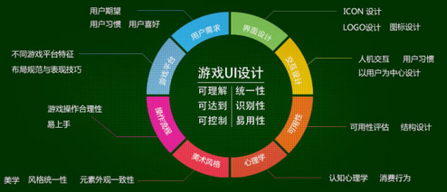 ui设计师工作原理报告